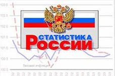 В 2012 году в России промпроизводство увеличилось на 2,6%