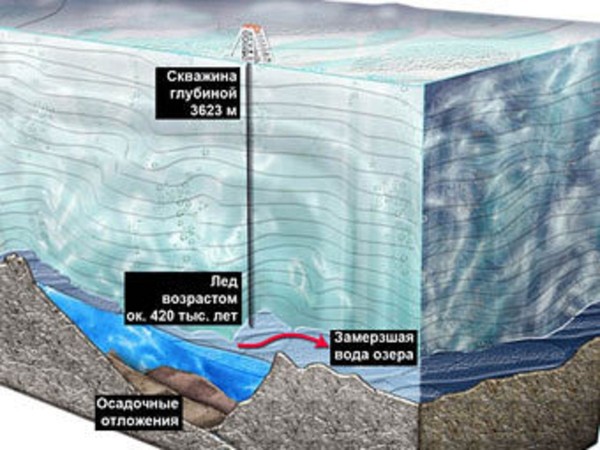 Кристаллы льда из озера Восток, возможно, уникальны 