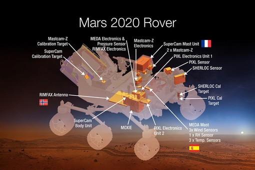 Совместного полета российских и американских космонавтов на Марс не будет