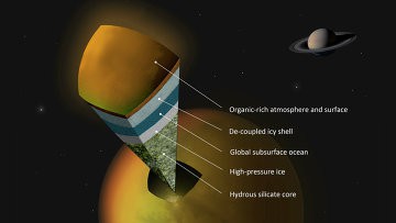 Зонд "Кассини" зафиксировал начало зимы на южном полюсе Титана