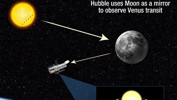 Транзит Венеры поможет охотникам за экзопланетами 