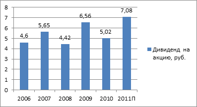 Чистая прибыль "Татнефти" в I кв по РСБУ выросла на 12,7% - до 26,6 млрд руб