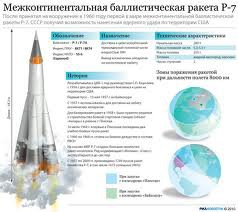 Межконтинентальная баллистическая ракета Р-7