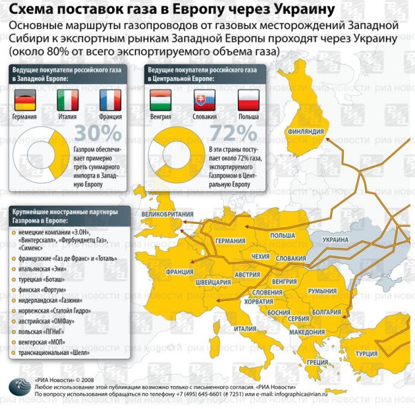 Оценка украинской ГТС будет завершена в течение двух-трех недель