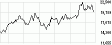 Цена размещения GDR Globaltrans в рамках SPO - $19,5 за бумагу