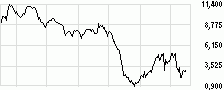 ТМК за 9 месяцев снизила отгрузку труб на 1,5%