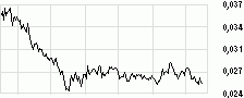 Moody's присвоило "Интер РАО" корпоративный рейтинг "Ba1" со стабильным прогнозом