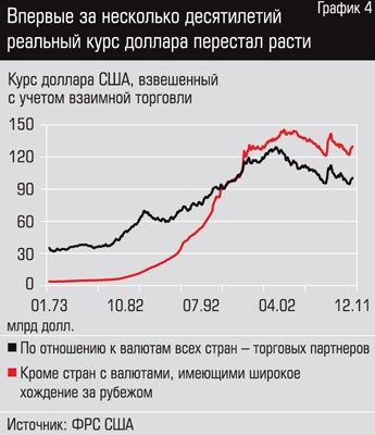 Курс доллара в среду поднялся выше 31 рубля, обновив 3,5-месячный максимум
