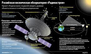 РФ до марта 2013 г может подписать соглашение с ЮАР по инфраструктуре для «Радиоастрона»